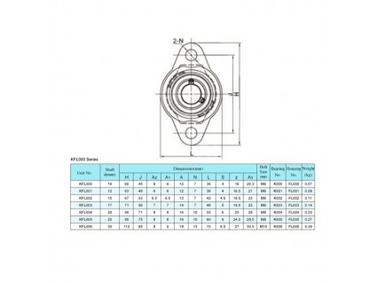 Pillow Bearing Block Flag Mounted 8mm -KFL08