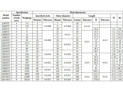 Linear Bearing LM8UU 8mm Shaft