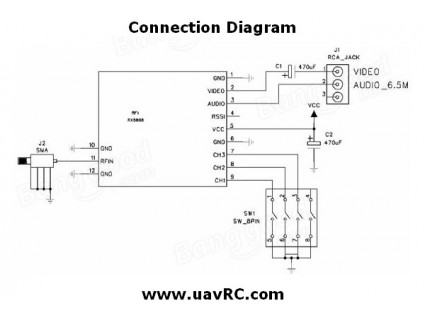 Receiver (Rx) 5.8GHz AV Wireless Module -PCB