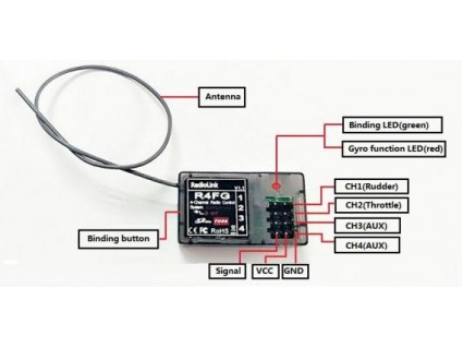 Radiolink R4FG Receiver 2.4 GHz Gyro Integrated 4 Channels Long Range up to 400m for Cars/Boats